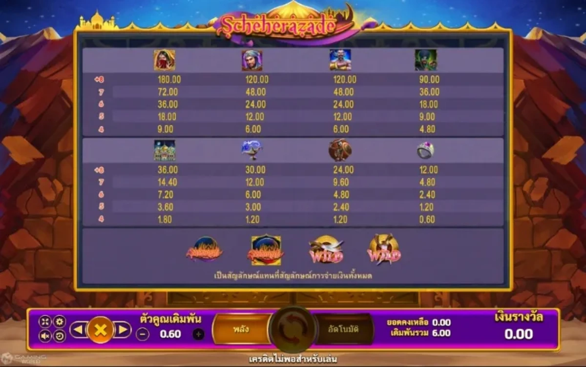 รีล Scheherazade พร้อมสัญลักษณ์โคมไฟ อัญมณี และพรมวิเศษ