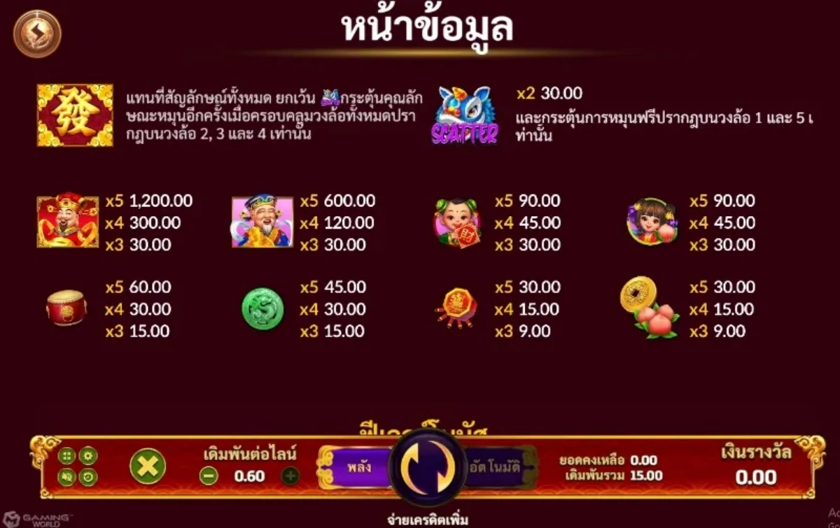 เอฟเฟกต์ชนะ Wealth God Slotxo พร้อมทองคำและแสงสว่าง