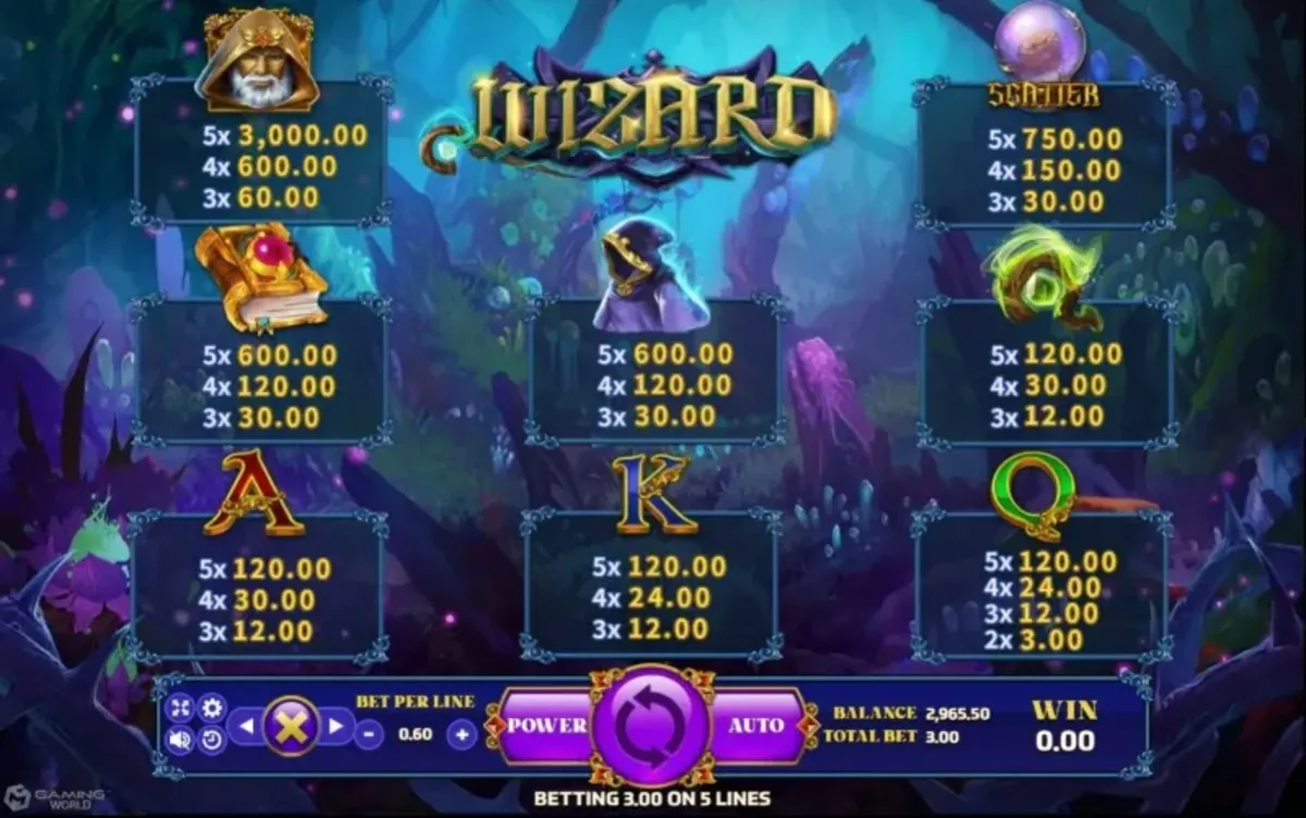 รีลเกม Wizard แสดงสัญลักษณ์คทา หนังสือเวท และอัญมณี