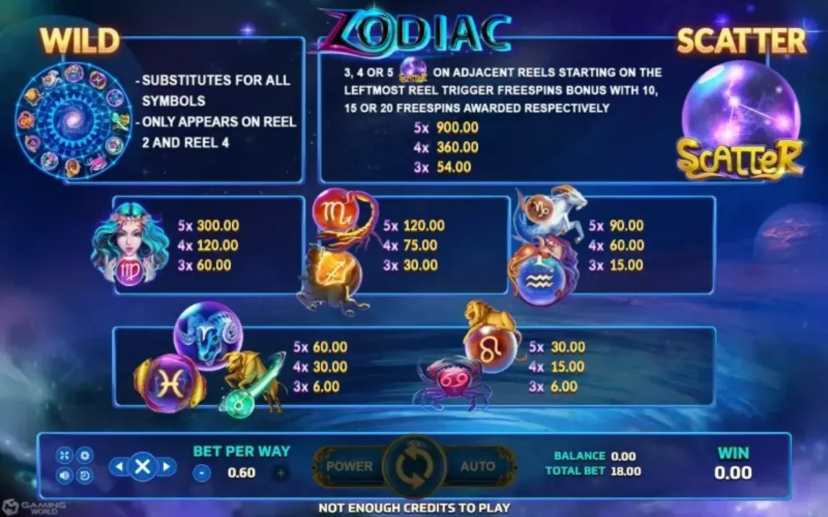 รีล Zodiac พร้อมสัญลักษณ์ราศี ดาว และดวงดาว
