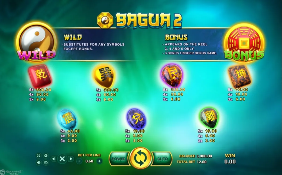 สัญลักษณ์ Bagua ในเกม Bagua 2 SLOTXO ที่ใช้สร้างชุดชนะบนวงล้อ
