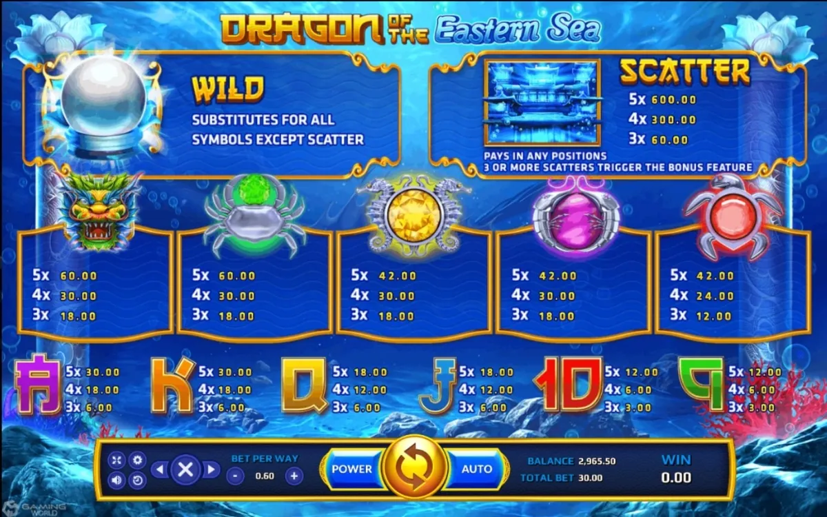 สัญลักษณ์มังกรใน Dragon Of The Eastern Sea SLOTXO ที่ช่วยสร้างชุดชนะบนวงล้อ