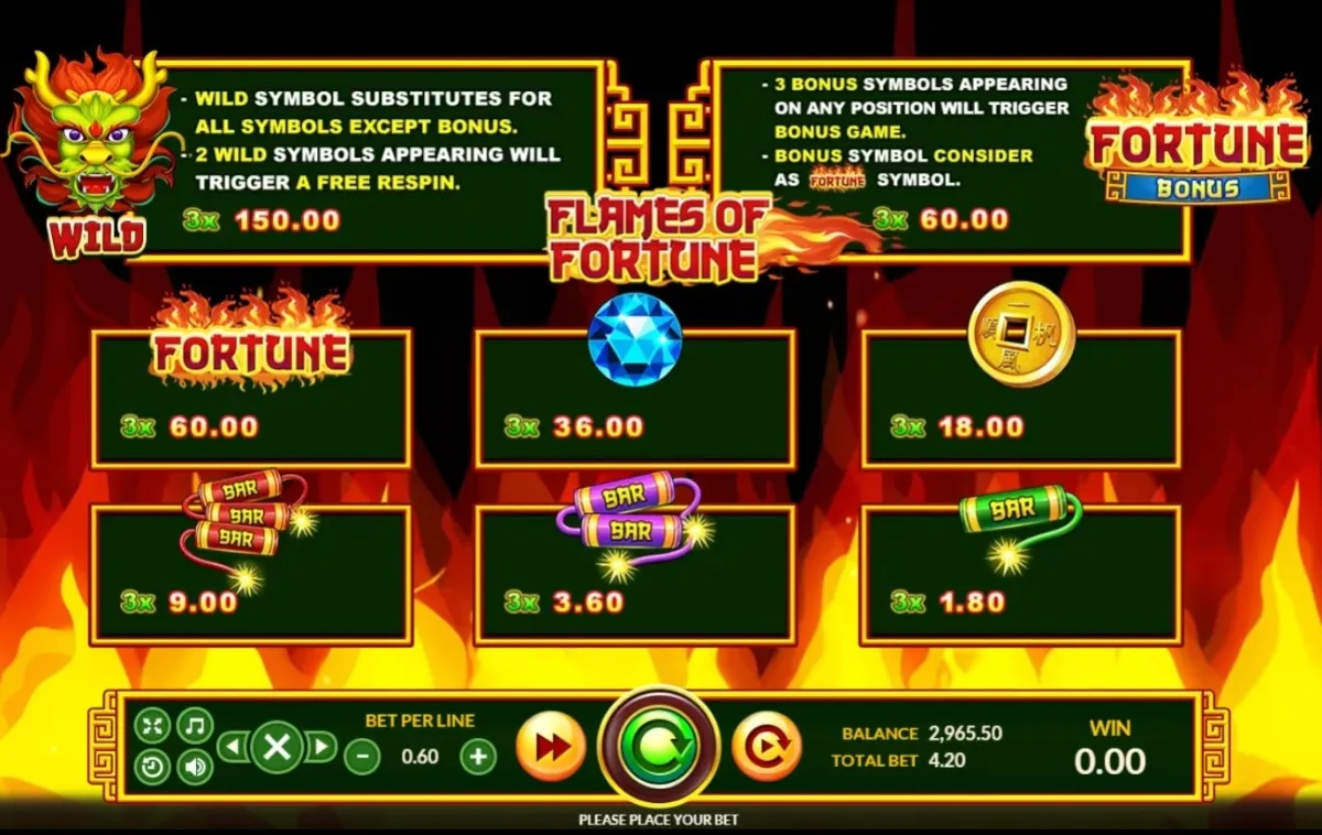 สัญลักษณ์เปลวไฟใน Flames of Fortune SLOTXO ที่ช่วยสร้างชุดชนะบนวงล้อ