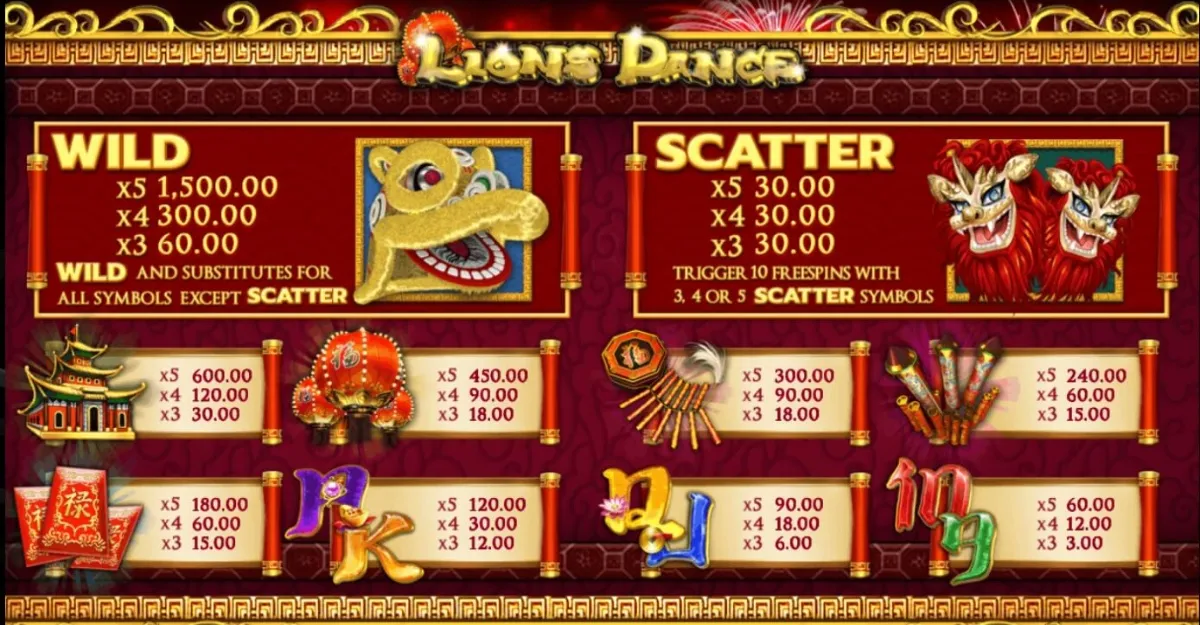 สัญลักษณ์สิงโตใน Lions Dance SLOTXO ที่ใช้สร้างชุดชนะบนวงล้อ