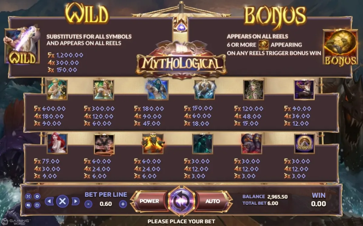 สัญลักษณ์เทพเจ้าในเกมสล็อต Mythological SLOTXO ที่ช่วยสร้างชุดชนะบนวงล้อ
