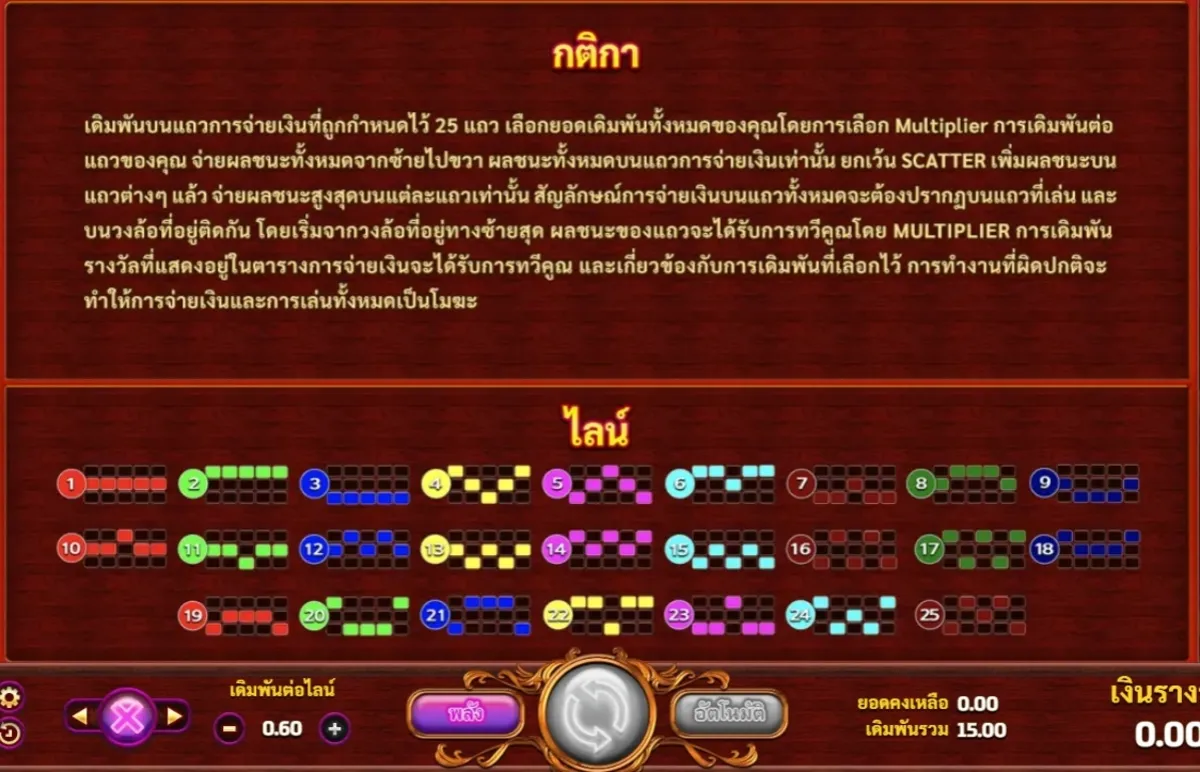 ฟีเจอร์พิเศษใน Yakuza SLOTXO ที่เพิ่มโอกาสรับรางวัลระหว่างการหมุน