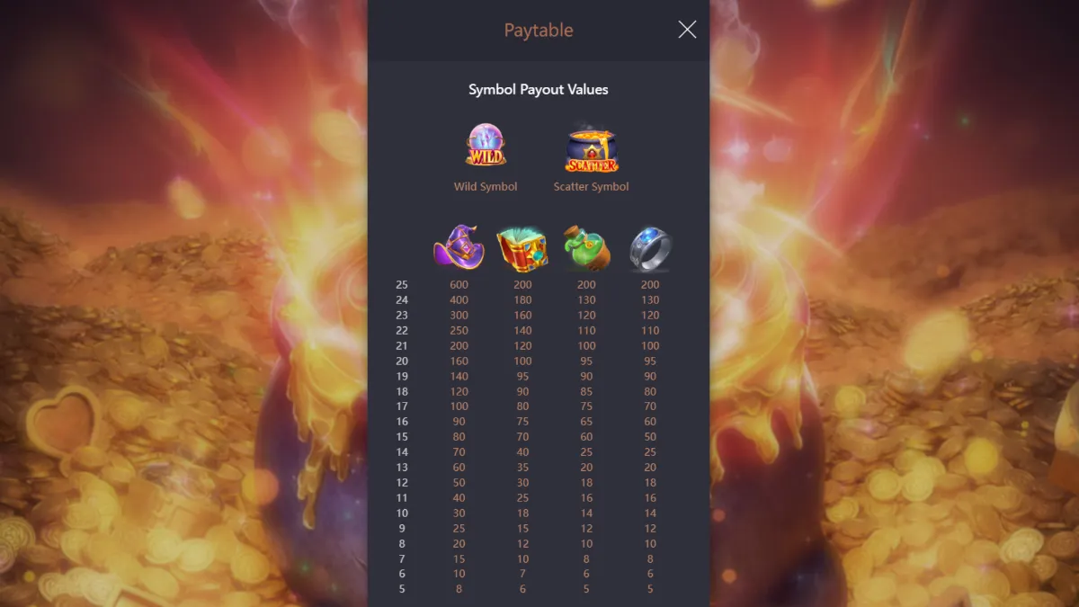 Alchemy Gold PGSLOT เตาหลอมทองคำลึกลับในโลกเวทมนตร์แฟนตาซี