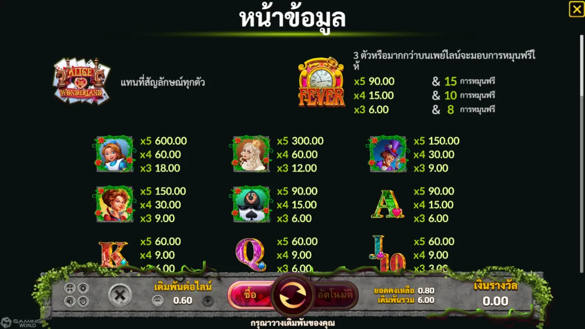 เกมสล็อต SLOTXO Alice In Wonderland ภาพภายในเกม กราฟิกการเล่นจริง ธีมแฟนตาซีและสัญลักษณ์ภายในเกม