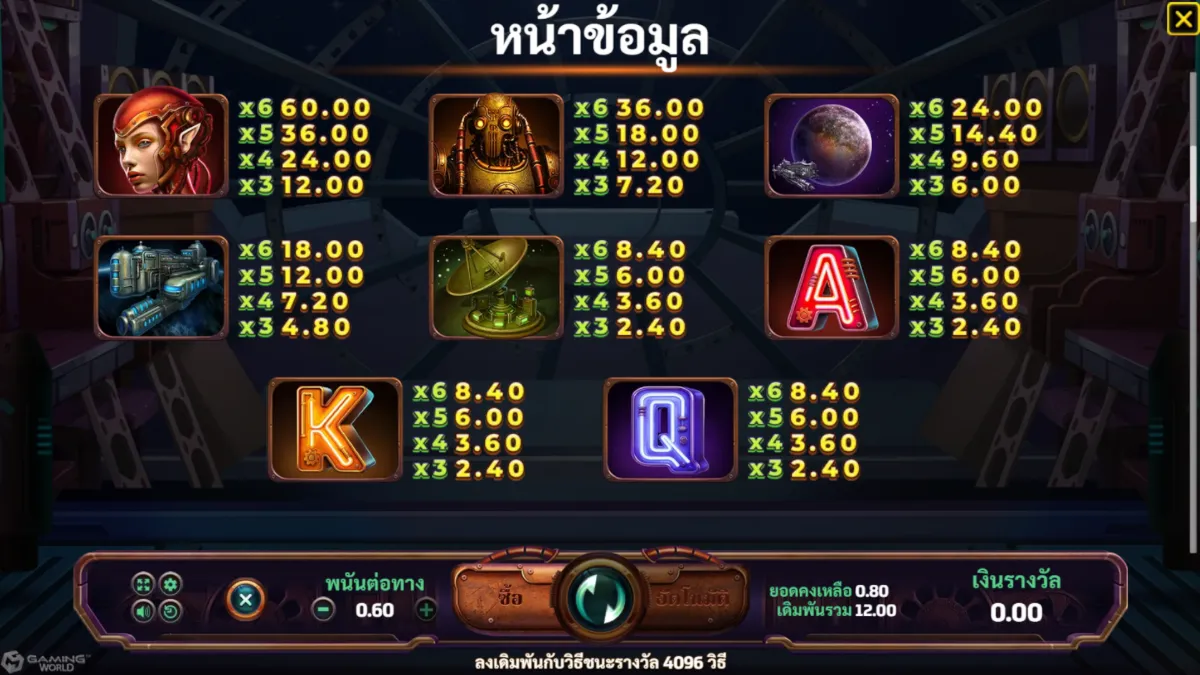 เกมสล็อต SLOTXO Blockade Runner ภาพภายในเกม กราฟิกการเล่นจริง ธีมเรือรบและสัญลักษณ์ภายในเกม