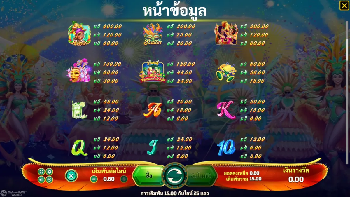 เกมสล็อต SLOTXO Carnaval Do Rio ภาพภายในเกม กราฟิกการเล่นจริง ธีมคาร์นิวัลและสัญลักษณ์ภายในเกม