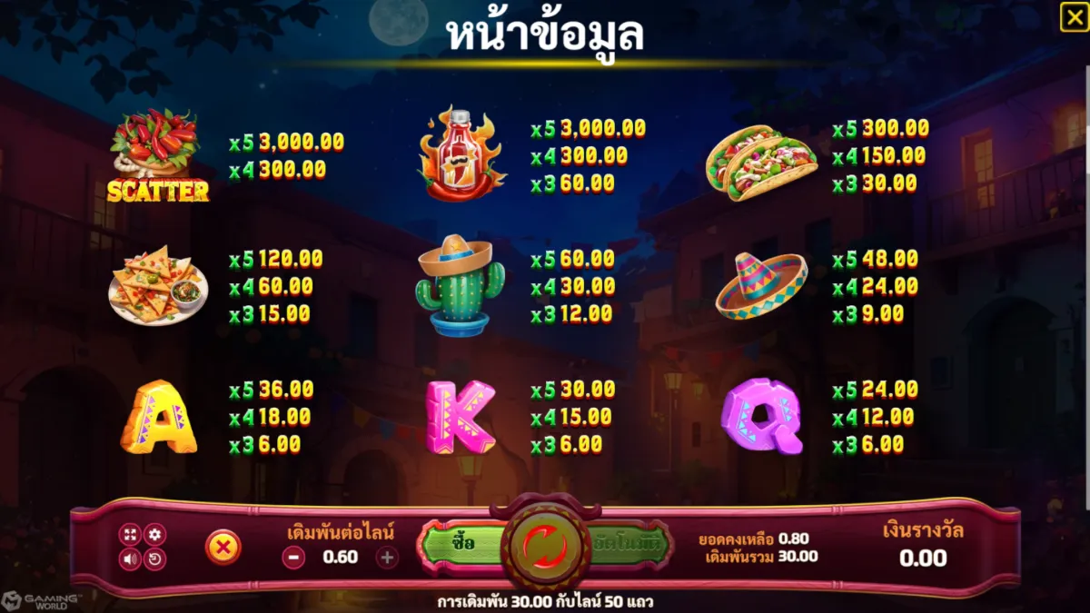 เกมสล็อต SLOTXO Chilli Hunter Bandidos ภาพภายในเกม กราฟิกการเล่นจริง ธีมคาวบอยและสัญลักษณ์ภายในเกม