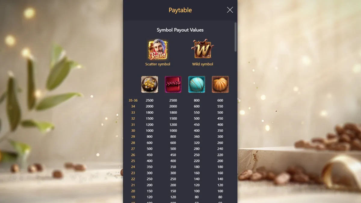 สัญลักษณ์ช็อกโกแลตและขนมหวานใน Chocolate Deluxe PGSLOT พร้อมกราฟิกคุณภาพสูงและเอฟเฟกต์แอนิเมชัน