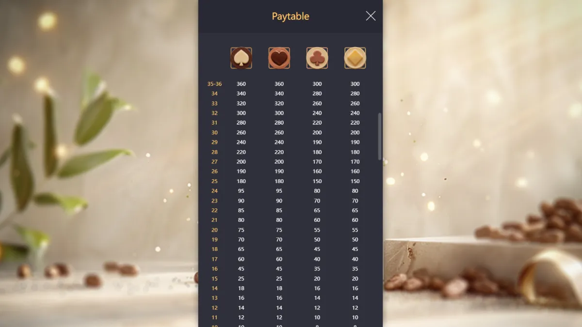 ฟีเจอร์โบนัส Chocolate Deluxe PGSLOT เกมสล็อตออนไลน์ธีมของหวาน พร้อมระบบรางวัลและตัวคูณพิเศษ