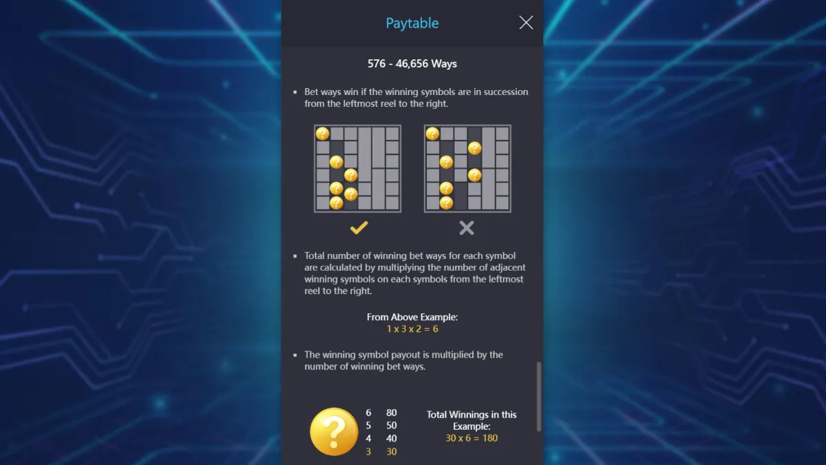 Crypto Gold PGSLOT เกมสล็อตมือถือธีมการเงินดิจิทัล รองรับการเล่นทุกอุปกรณ์