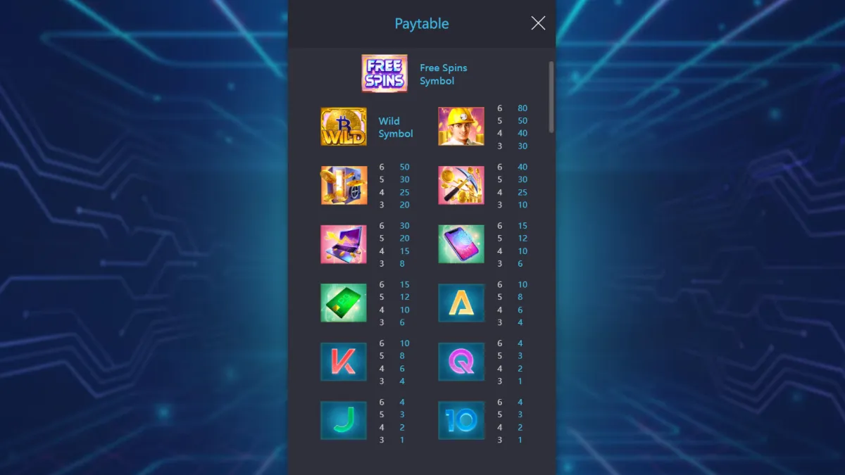 Crypto Gold PGSLOT สล็อตออนไลน์แนวคริปโต พร้อม Free Spin และ Wild ลุ้นรางวัล