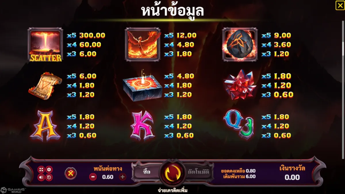 เกมสล็อต SLOTXO Fire Master Hold And Win ภาพภายในเกม กราฟิกการเล่นจริง ธีมไฟและสัญลักษณ์ภายในเกม