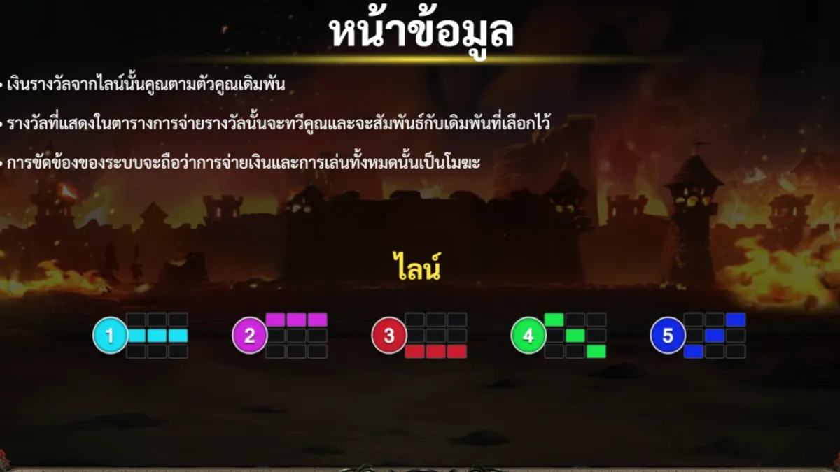 วิธีเล่นสล็อต Fire Temple จาก SLOTXO อัตราการจ่ายและโอกาสชนะ