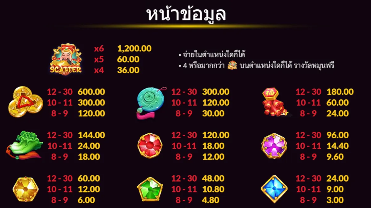 รีวิวสล็อต Gates Of Wealth SLOTXO ฟีเจอร์โบนัส ฟรีสปิน ตัวคูณรางวัล และระบบแตกบ่อย