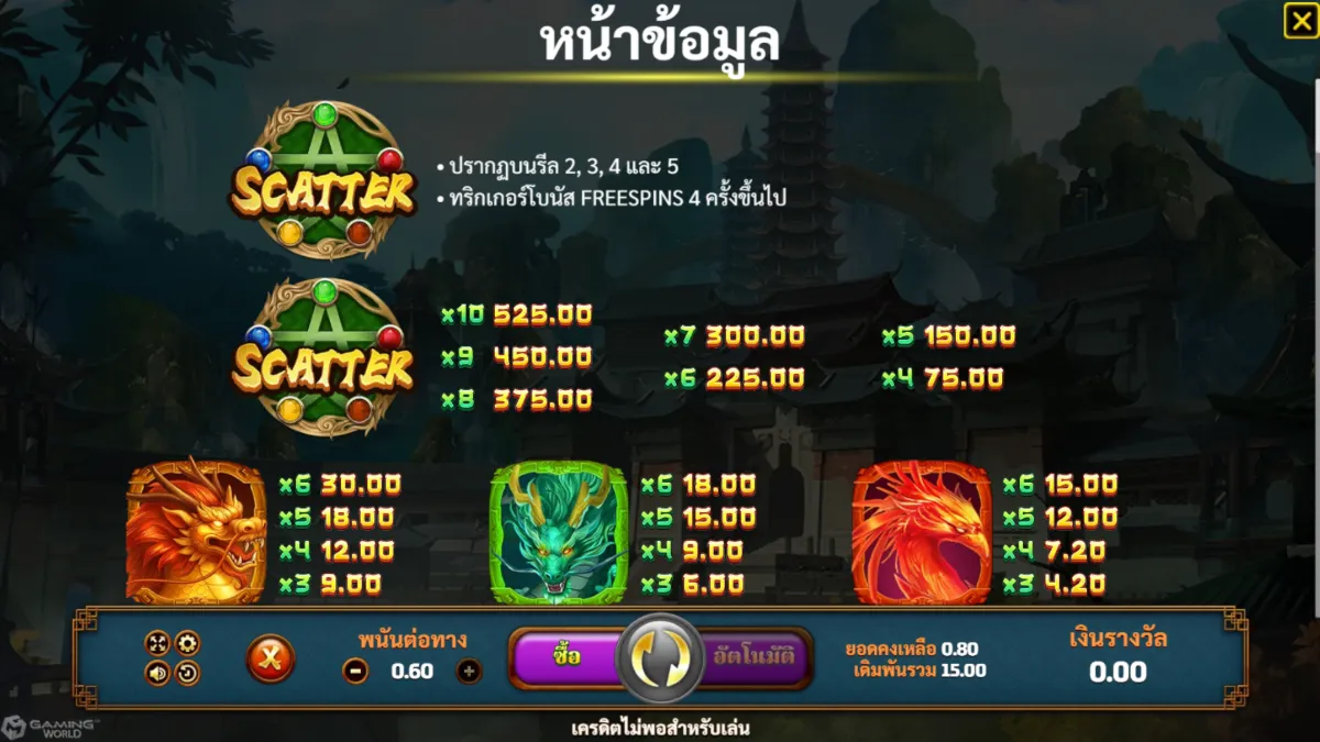 เกมสล็อต SLOTXO Heavenly Beasts ภาพภายในเกม กราฟิกการเล่นจริง ธีมสัตว์มงคลและสัญลักษณ์ภายในเกม