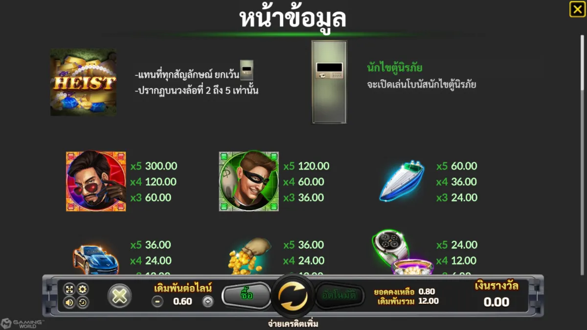 เกมสล็อต SLOTXO Heist Deluxe ภาพภายในเกม กราฟิกการเล่นจริง ธีมปล้นและสัญลักษณ์ภายในเกม