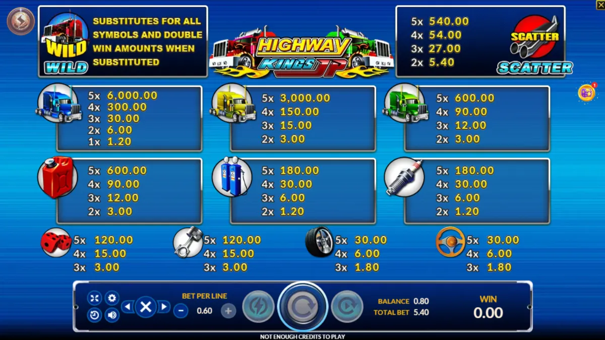 เกมสล็อต SLOTXO Highway Kings JP ภาพภายในเกม กราฟิกการเล่นจริง ธีมรถแข่งและสัญลักษณ์ภายในเกม