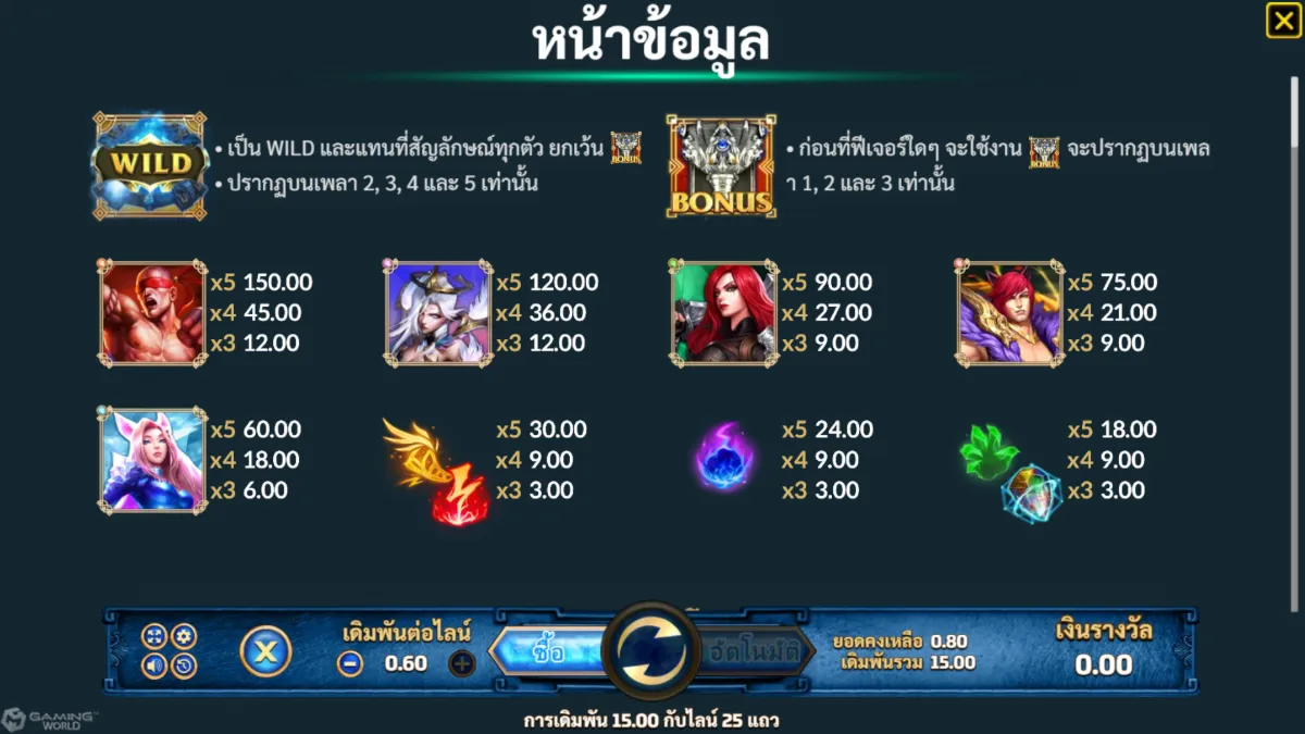 เกมสล็อต SLOTXO League Of Legends ภาพภายในเกม กราฟิกการเล่นจริง ธีมฮีโร่และสัญลักษณ์ภายในเกม