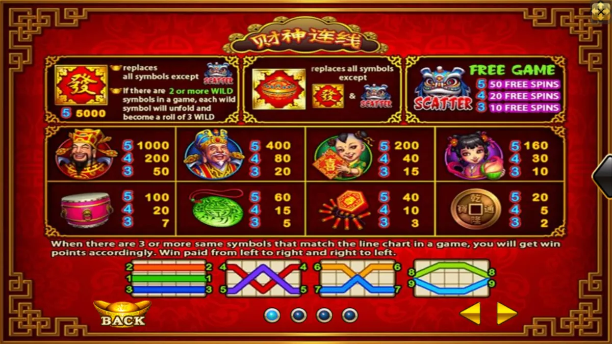 เกมสล็อต SLOTXO Lucky God Progressive ภาพภายในเกม กราฟิกการเล่นจริง ธีมเทพเจ้าโชคลาภและสัญลักษณ์ภายในเกม