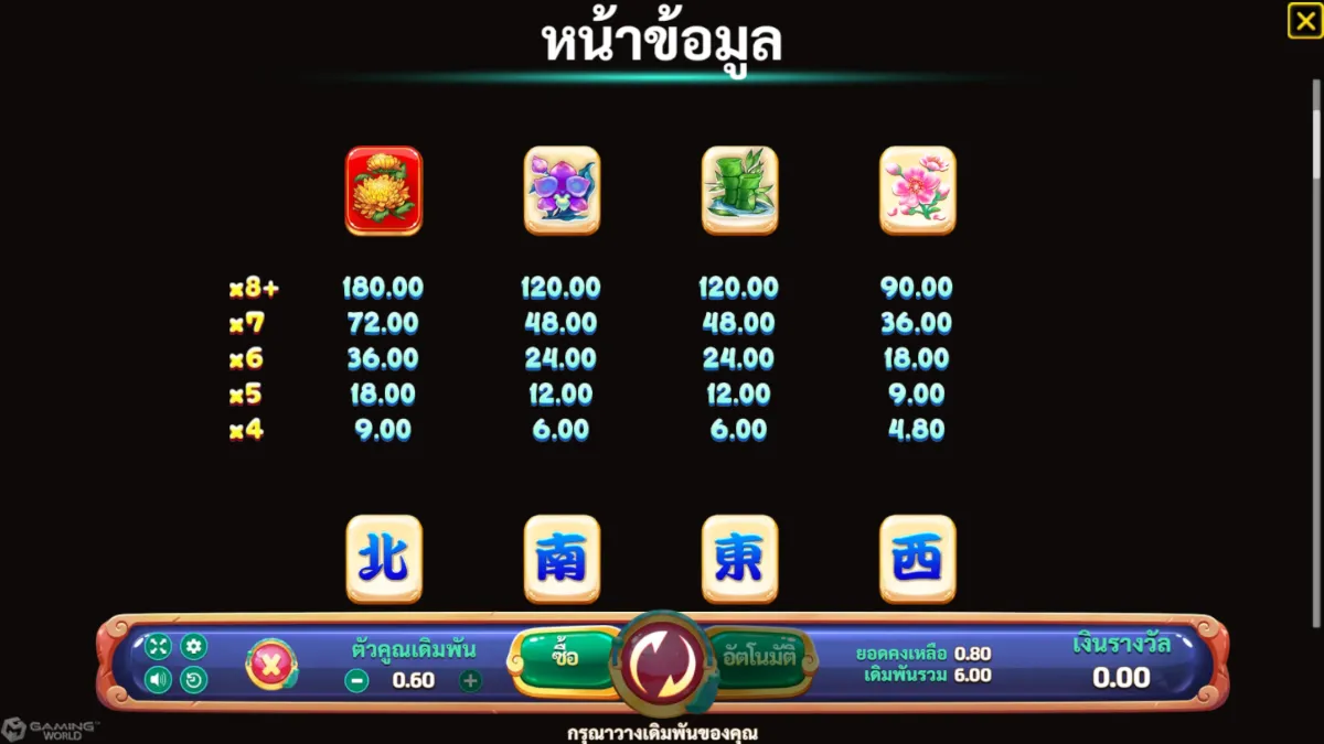 เกมสล็อต SLOTXO Mahjong Reactor ภาพภายในเกม กราฟิกการเล่นจริง ธีมไพ่นกกระจอกและสัญลักษณ์ภายในเกม