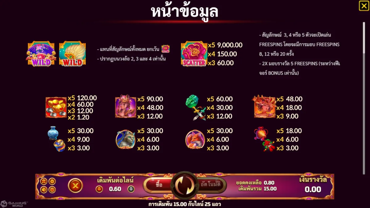เกมสล็อต SLOTXO Queen 2 ภาพภายในเกม กราฟิกการเล่นจริง ธีมราชินีและสัญลักษณ์ภายในเกม