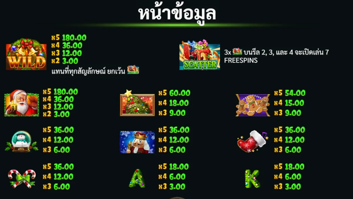 รีวิวสล็อต Santa Workshop SLOTXO ฟีเจอร์โบนัส ฟรีสปิน และตัวคูณรางวัล