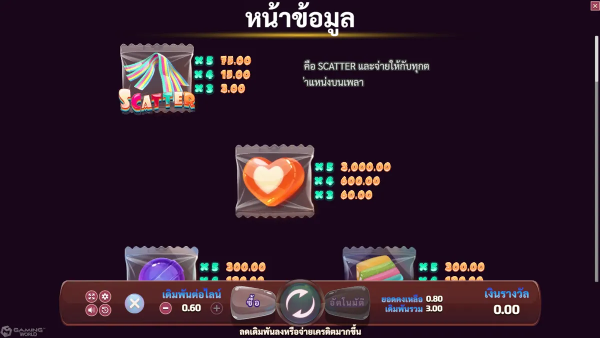 เกมสล็อต SLOTXO Sour Candy ภาพภายในเกม กราฟิกการเล่นจริง ธีมลูกกวาดเปรี้ยวและสัญลักษณ์ภายในเกม