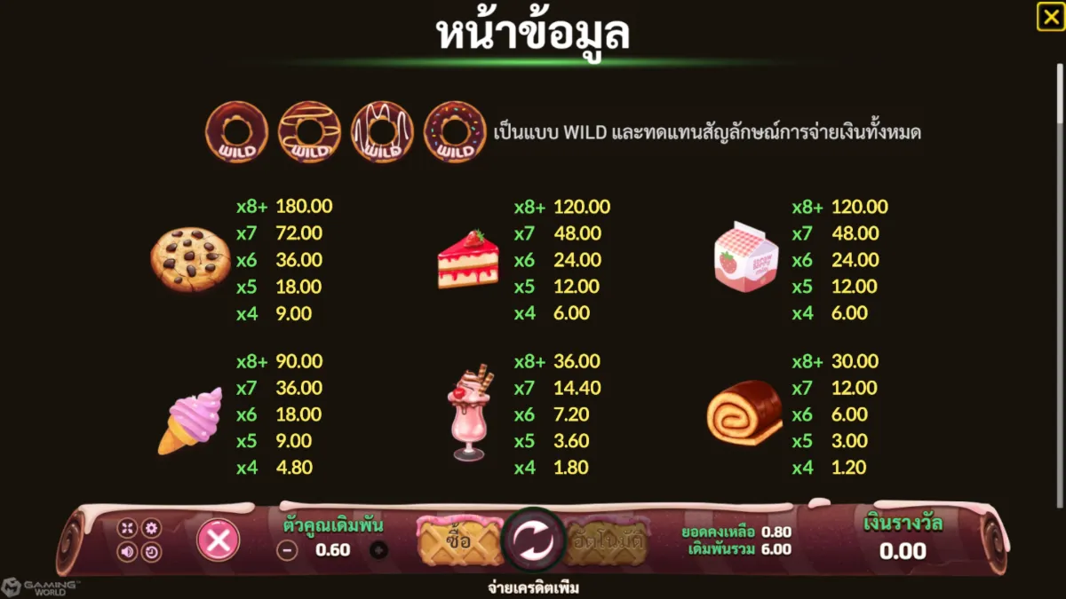 เกมสล็อต SLOTXO Sweet Tooth ภาพภายในเกม กราฟิกการเล่นจริง ธีมลูกกวาดและสัญลักษณ์ภายในเกม