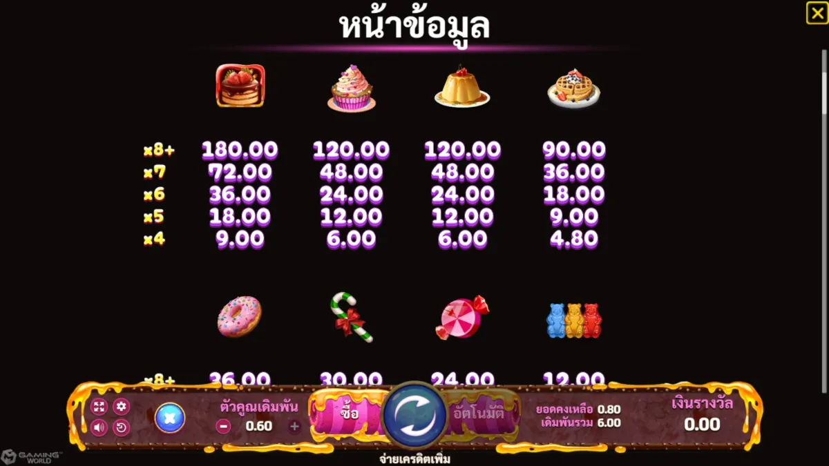 เกมสล็อต SLOTXO Sweetie Crush ภาพภายในเกม กราฟิกการเล่นจริง ธีมลูกกวาดและสัญลักษณ์ภายในเกม