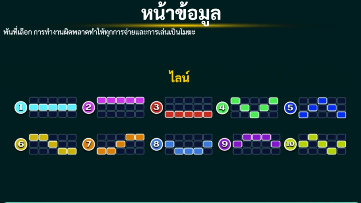 วิธีเล่นสล็อต The Legend Of White Snake จาก SLOTXO อัตราการจ่ายและโอกาสชนะ