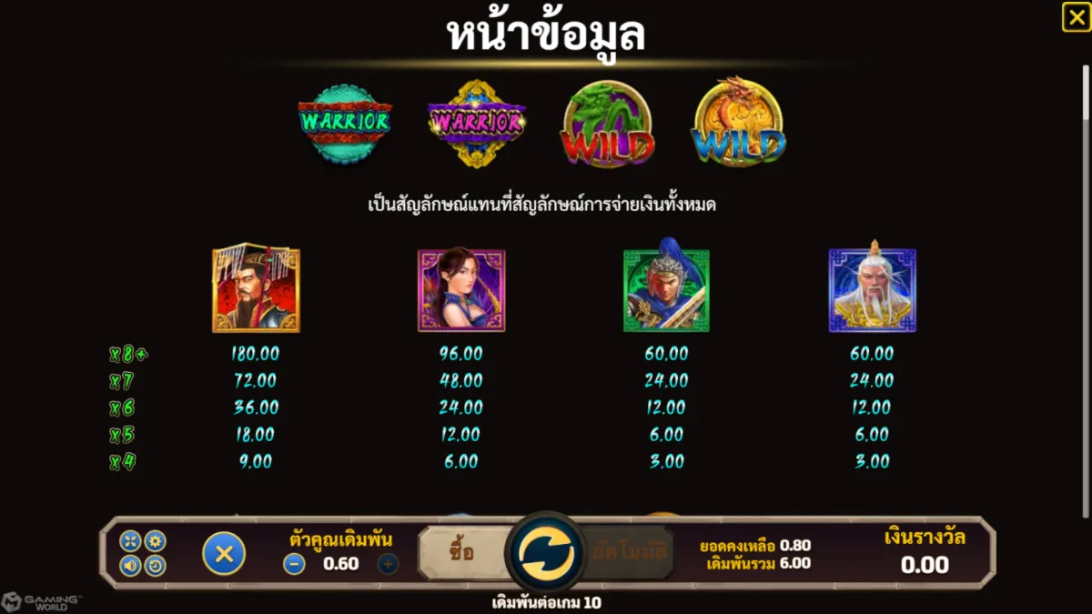 เกมสล็อต SLOTXO Warrior ภาพภายในเกม กราฟิกการเล่นจริง ธีมนักรบและสัญลักษณ์ภายในเกม