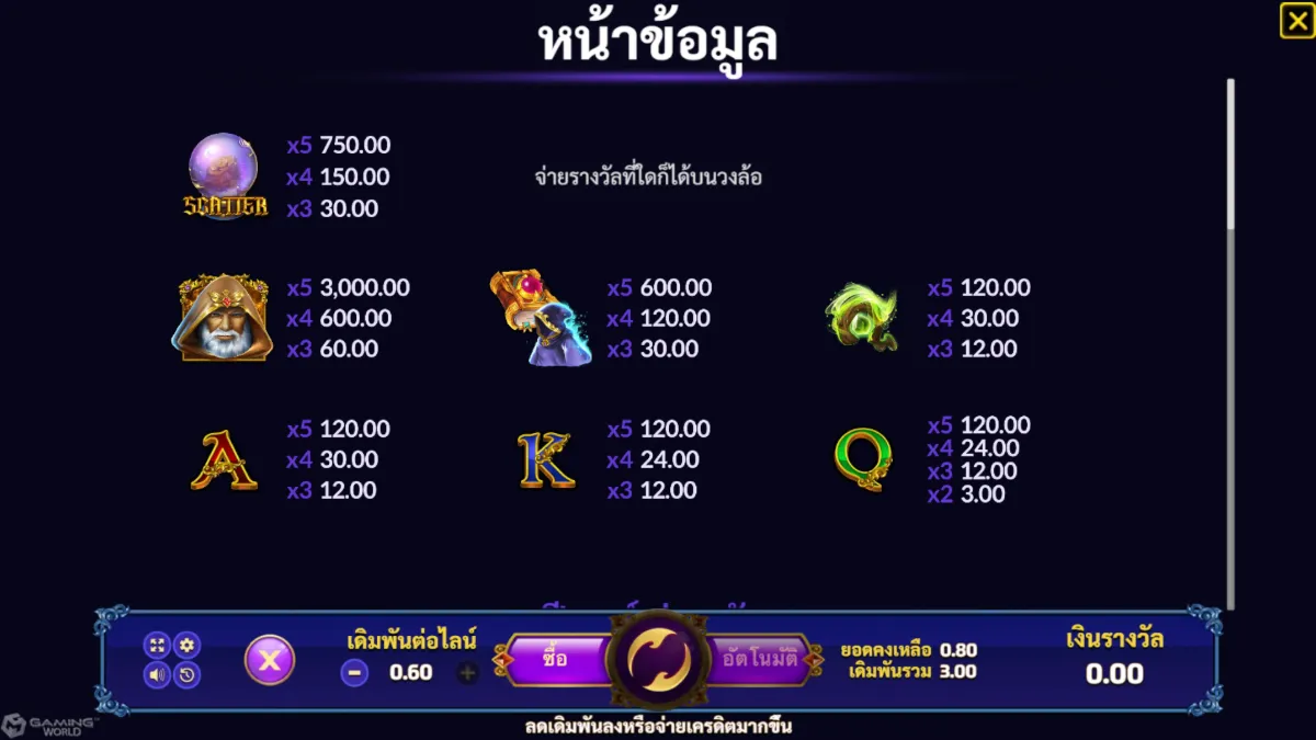 เกมสล็อต SLOTXO Wizard Deluxe ภาพภายในเกม กราฟิกการเล่นจริง ธีมพ่อมดและสัญลักษณ์ภายในเกม