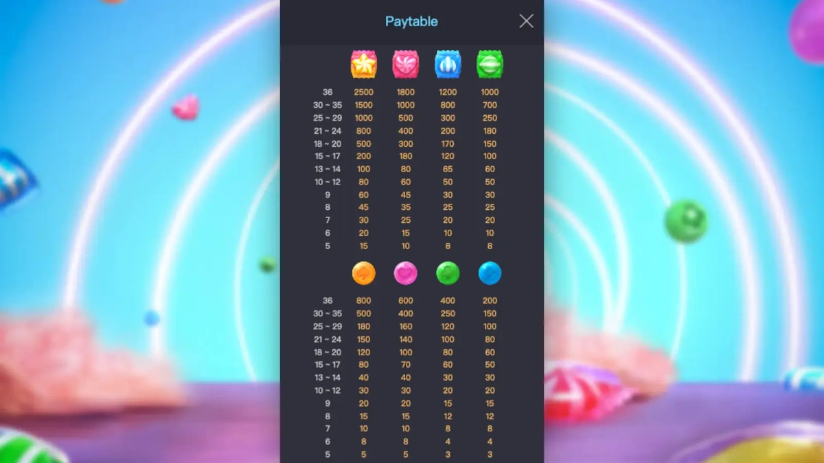 ทดลองเล่น Candy Bonanza PGSLOT ฟรีได้เงินจริง