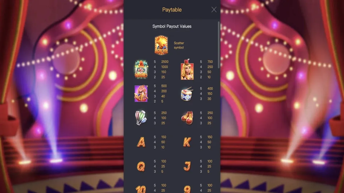 Circus Delight PG SLOT ฟีเจอร์ Free Spin สนุกสนาน