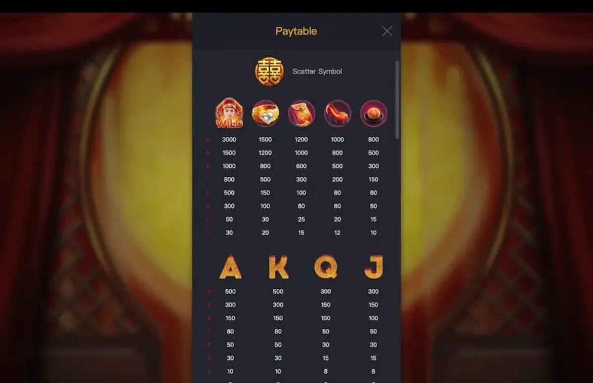 ฟีเจอร์ Free Spin ในเกม Double Fortune จากค่าย PGSLOT ธีมโชคลาภจีน