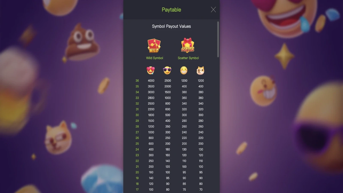 วิธีเล่น Emoji Riches PGSLOT ให้ได้แจ็กพอตใหญ่