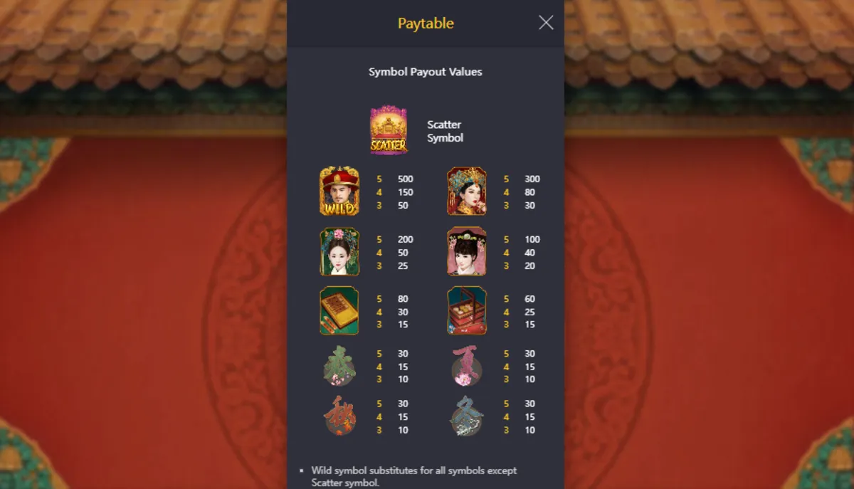สัญลักษณ์มังกร เหรียญทอง และจักรพรรดิใน Emperor’s Favour PG SLOT