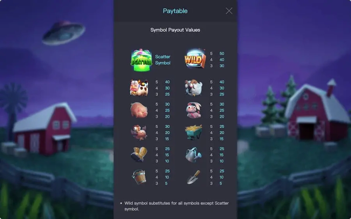 วิธีเล่น Farm Invaders PGSLOT ให้โบนัสออกไว