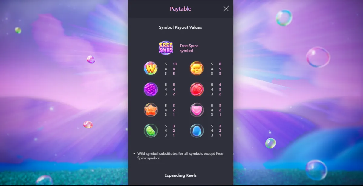 สัญลักษณ์ผลไม้ในเกม Fruity Candy