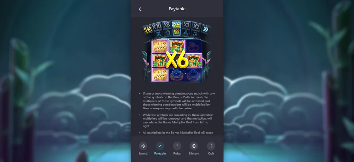 Hip Hop Panda PGSLOT ฟีเจอร์โบนัสและสัญลักษณ์ไวลด์