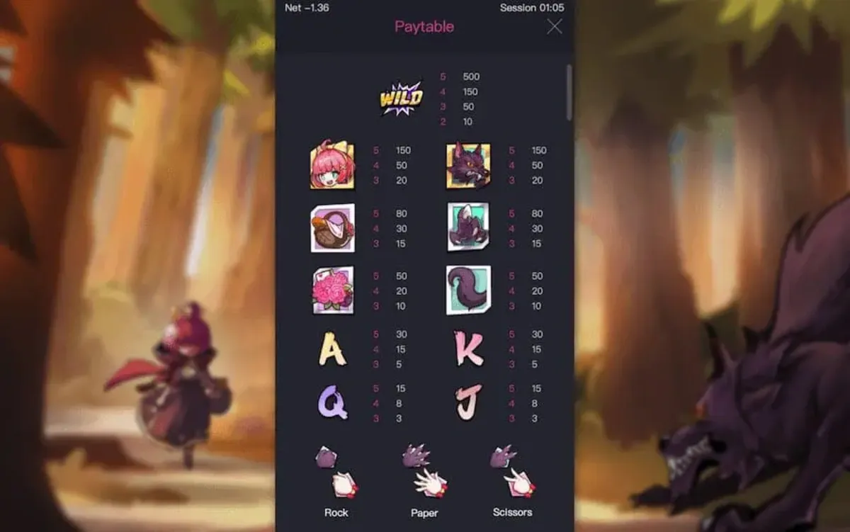สัญลักษณ์พรีเมียมในเกม Hood vs Wolf PG SLOT