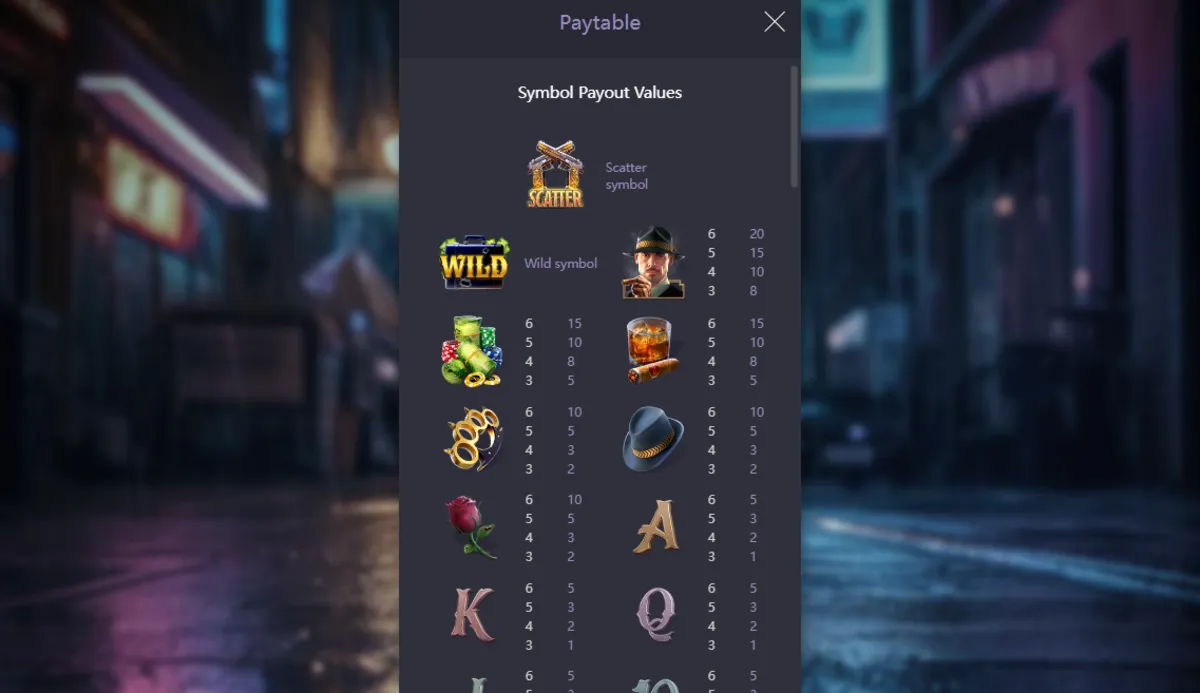 สัญลักษณ์ปืน เงินสด และรถหรูใน Mafia Mayhem PG SLOT