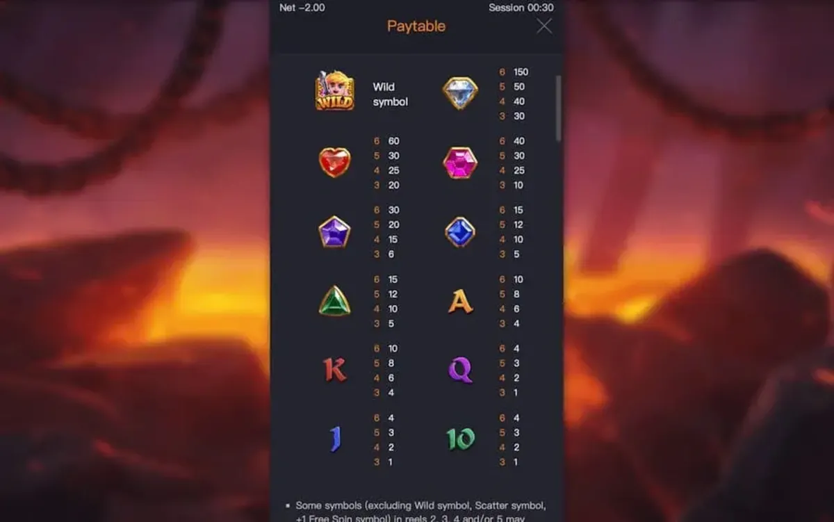 ฟีเจอร์โบนัส Gem Saviour จาก PG SLOT