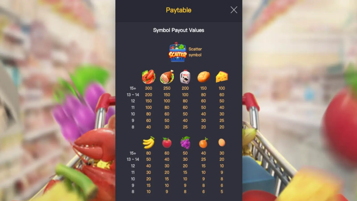 Supermarket Spree PGSLOT สล็อตแตกหนักโบนัสจัดเต็ม