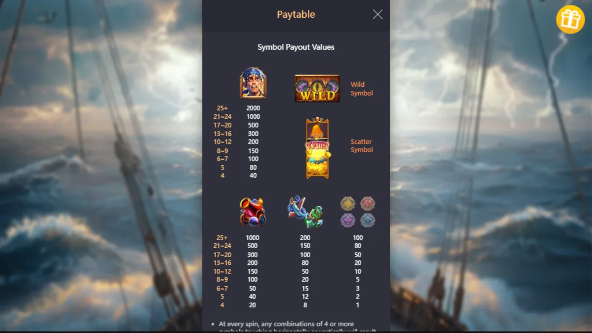 ฟีเจอร์โบนัส Kraken Gold Rush PGSLOT ระหว่างการเชื่อมต่อสัญลักษณ์ทองคำและสมบัติโบราณบนรีล