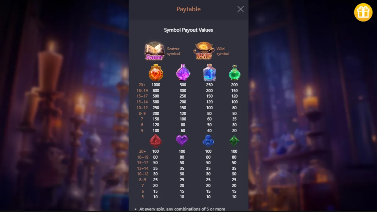 ฟีเจอร์โบนัส Mystic Potion PGSLOT ระหว่างการผสมยาวิเศษและเชื่อมต่อสัญลักษณ์บนรีล